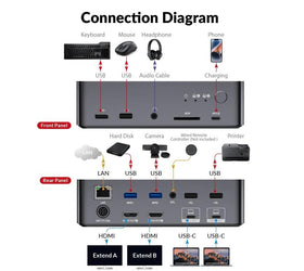 AV Access Dockningsstation och KVM-switch 2 till 2 USB-C till HDMI, 4K60Hz, 6x USB-A, 1x USB-C PD 100W, 1x 3,5mm AUX, 1x SD-kortläsare, 2x60W PD
