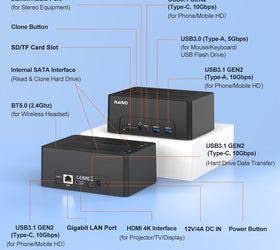 Maiwo HDD Dual dockning station with clone 10Gbps HDMI 4K60Hz Giga Lan Card Reader SD and MicroSD USB HUB 2xUSB-A and 2xUSB-C