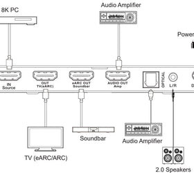 NÖRDIC 8K HDMI 2.1 eARC/ARC Extraktor till Soundbar och Förstärkare