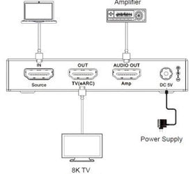 8K HDMI 2.1 eARC/ARC Amplifier Extraktor