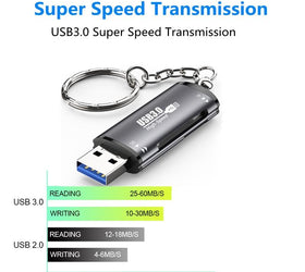 NÖRDIC USB-A 5Gbps SD och TF-minneskortläsare