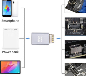 Type E hane till USB-A hona front panel adapter 10Gbps USB3.1 Type E moderkort adapter