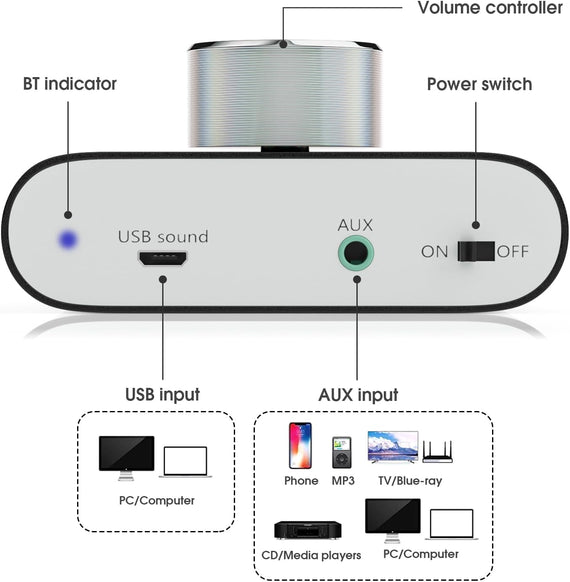 Bluetooth 5.0 Stereo amplifier digital Audio Class D förstärkare 2x50W AUX/USB/BT Svart