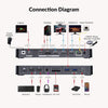AV Access iDock P10 Dockningsstation och KVM-switch 2 till 2, Dual Monitor för Laptop & Desktop, 65W laddning för laptop, Ethernet, EDID, 4K@60Hz, 4xUSB-A, 1xUSB-C, Ljud, SD