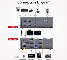 AV Access iDock B23 8K KVM-switch dockningsstation 2 till 3, stationär + bärbar dator till tre skärmar, (100W PD), 12-i-1, 8K@60Hz/4K@165Hz/1440P@240Hz