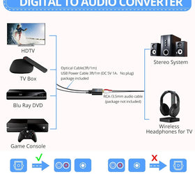 Digital till Analog Ljud-omvandlare, 192kHz Optisk till RCA, Optisk till 3.5mm DAC, SPDIF/Toslink