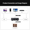 Fosi Audio TB10D Class D Mini Power 600W 2 Channel Stereo Amplifier, for passive Speakers/Bass Shaker, TPA3255 with Bass Treble Control