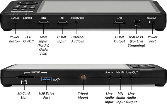 HD-Videoinspelnings box, Video från HDMI, RCA, VHS, VCR, DVD, Videokamera, Hi8
