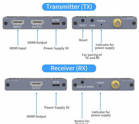 NÖRDIC 1080P Full HD HDMI Trådlös 180m Förlängare TX till RX Loop Out WiFi 5.8G