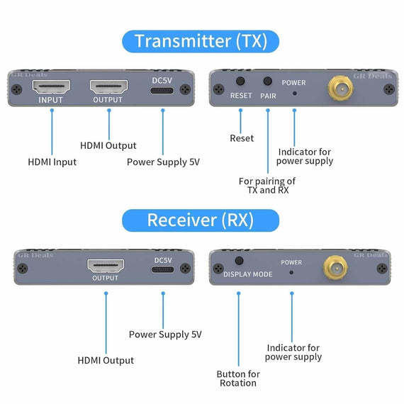 NÖRDIC 1080P Full HD HDMI Trådlös 180m Förlängare TX till RX Loop Out WiFi 5.8G