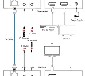 NÖRDIC HDMI Förlängare 1080P CAT6 50m