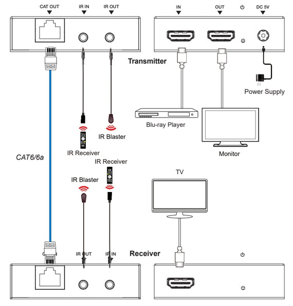 NÖRDIC HDMI Förlängare 1080P CAT6 50m
