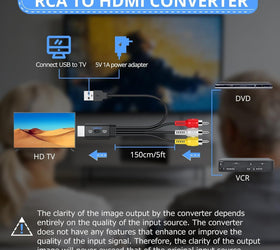 NÖRDIC RCA till HDMI-omvandlare 1080P 16:9/4:3 för VCR, VHS och DVD-spelare, Mini Composite CVBS ljud- och videoadapter med stöd för PAL och NTSC