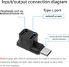 NÖRDIC USB-C 3.0 Hane till Hona Adapter för Data och Laddning 10Gbps
