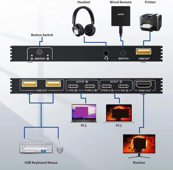 NÖRDIC USB C till HDMI KVM-switch 4K 60Hz, Type-C KVM-switch HDMI för 2 datorer 1 HDMI-skärm