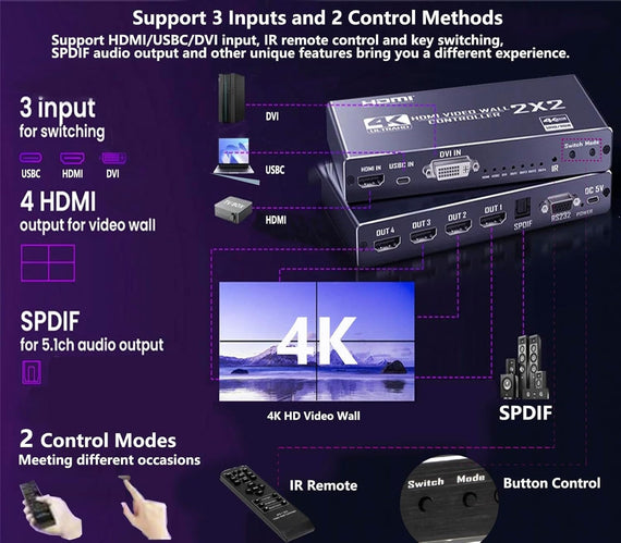 NÖRDIC 4K 2x2 HDMI/DVI/USB-C Video Wall Controller 4-kanals TV-väggprocessor Stöd för 1xHDMI/DVI In, 4xHDMI＋1SPDIF Audio Out