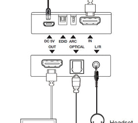 NÖRDIC 4K60 HDMI Audio Extractor ARC