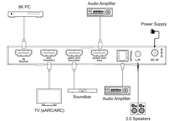 8K HDMI 2.1 eARC/ARC Extraktor till Soundbar och Förstärkare