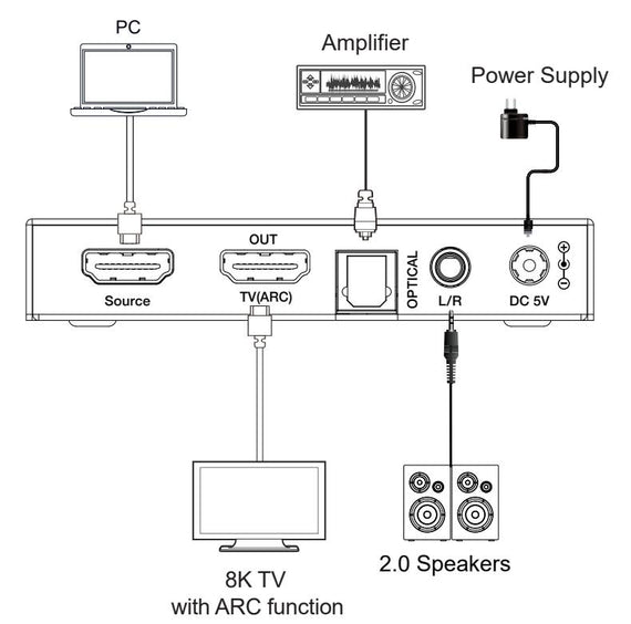8K HDMI 2.1 eARC/ARC Extraktor - SPDIF + 3.5mm extrahering, HDMI CEC Dolby Digital/DTS, Atmos, Dolby Vision, HDR10+