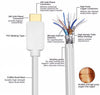 NÖRDIC CERTIFIED CABLES 50 cm Ultra High Speed HDMI 2.1-kabel, 8K@60Hz, 4K@120Hz, 48Gbps, Dynamic HDR, eARC, VRR, Dolby Atmos, nylonflätad, guldpläterad