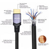 NÖRDIC CERTIFIED CABLES 50cm Ultra High Speed HDMI 2.1 8K60Hz 4K120Hz 48Gbps Dynamic HDR eARC Game Mode VRR Dolby Atmos nylonflätad kabel guldpläterad