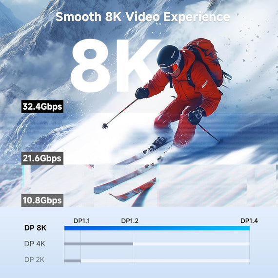 NÖRDIC CERTIFIED CABLES 5m nylonflätad Displayportkabel 1.4 UHD 8K60Hz 4K144Hz HBR3 32,4Gbps 10-bit HDR PVC