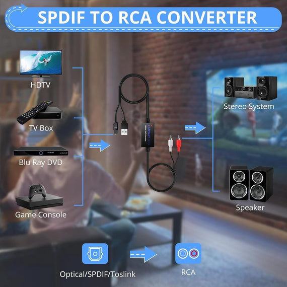 NÖRDIC Digital till Analog Ljudomvandlare, Optisk/SPDIF till RCA 192kHz DAC