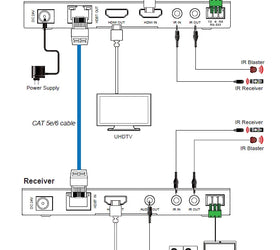 NÖRDIC HDBaseT-förlängare HDMI och Ljud 150m CAT6