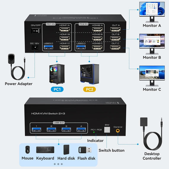 HDMI 2.1 KVM-switch 2 datorer 3 skärmar 8K60Hz 4K144Hz Trippel skärm 4 USB 3.0 för 2 PC dela 3 skärmar