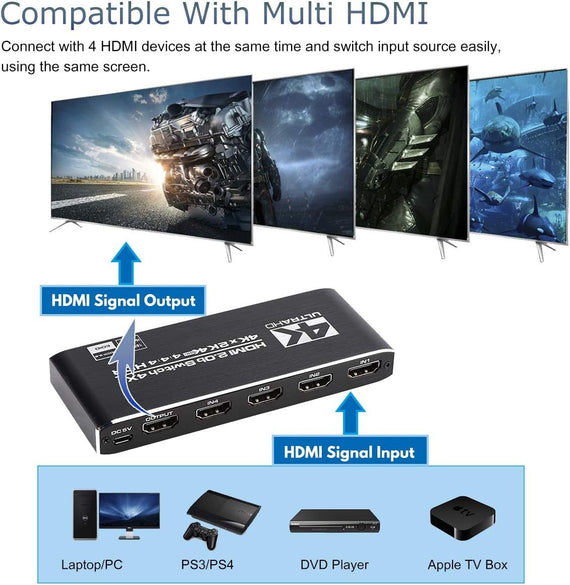 NÖRDIC HDMI 2.0 4x1 Switch 4K60Hz med fjärrkontroll