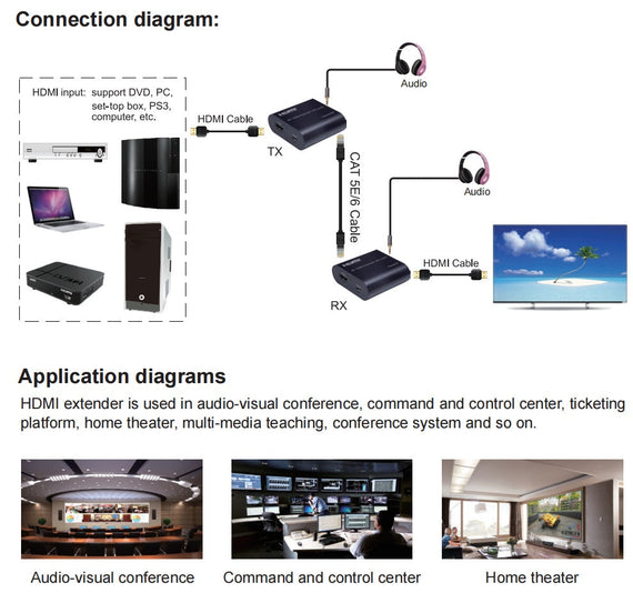 NÖRDIC HDMI Extender 120m 4K60Hz with audio