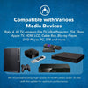 HDMI Splitter 2 in 2 Out, 4K@120Hz, Dolby Vision Pass-Through, HDCP 2.3, Auto EDID Management
