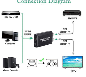 NÖRDIC HDMI till SDI-omvandlare 1080P HD-SDI Automatisk formatdetektering Extender för kamera CCTV