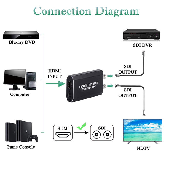 NÖRDIC HDMI till SDI-omvandlare 1080P HD-SDI Automatisk formatdetektering Extender för kamera CCTV