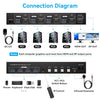 NÖRDIC KVM 4x2 Switch 4PC till Dual Monitor HDMI & DP 8K60Hz med 1x3.5mm och 4xUSB-A