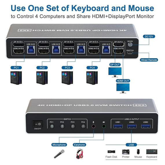 NÖRDIC KVM 4x2 Switch 4PC till Dual Monitor HDMI & DP 4K60Hz med 2x3.5mm och 3xUSB-A