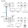 NÖRDIC KVM Förlängare HDMI 4K60Hz 70m CAT6