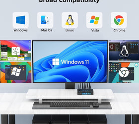 KVM Switch 2 to 2 HDMI 8K60Hz 4K 120/144Hz 4xUSB3.1 support for UltraWide monitor