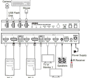 NÖRDIC KVM Switch 2 till 2 HDMI och DP till 2xHDMI 4K60Hz