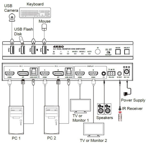 NÖRDIC KVM Switch 2 till 2 HDMI och DP till 2xHDMI 4K60Hz