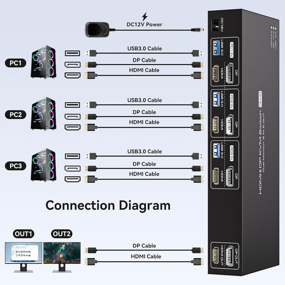 NÖRDIC KVM Switch 3 till 2 8K60Hz DP 1.4 HDMI 2.0 KVM USB 3.0