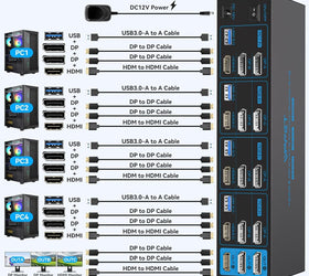 NÖRDIC KVM Switch 4 Computers to3 Monitors 4xUSB3.0 2xDP 1xHDMI 8K30Hz with wireless controller