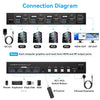 NÖRDIC KVM Switch 4 till 2 DP + HDMI 4K60Hz USB3.0