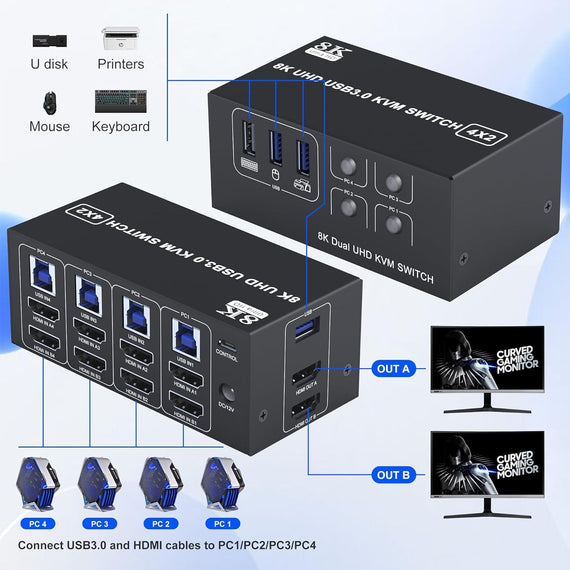NÖRDIC KVM Switch 4 till 2 HDMI 2.1 8K@60Hz 4K@120Hz 4xUSB-A