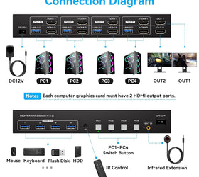 NÖRDIC KVM Switch 4 till 2 HDMI 4K60Hz USB3.0