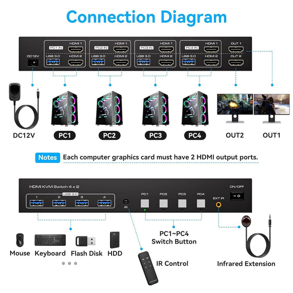 NÖRDIC KVM Switch 4 till 2 HDMI 4K60Hz USB3.0