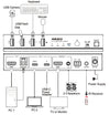 NÖRDIC KVM Switch 2 till 1 USB-C & HDMI 4K60Hz 4xUSB-A