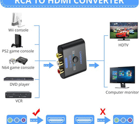NÖRDIC RCA AV till HDMI-omvandlare 16:9/4:3 1080P Mini Composite CVBS Video- och Ljudomvandlare med stöd för PAL och NTSC