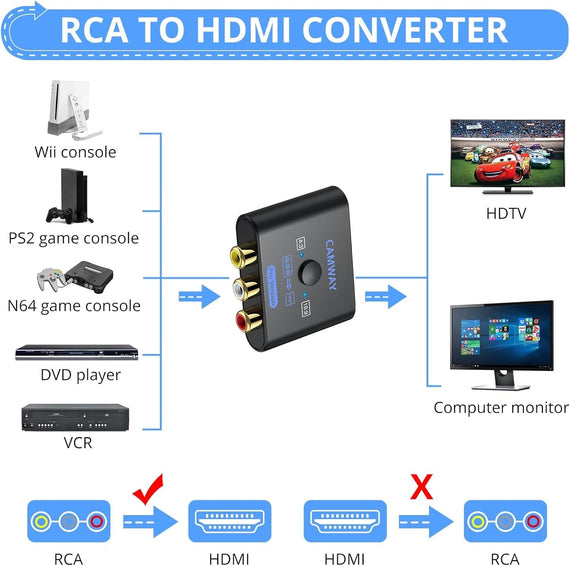 NÖRDIC RCA AV till HDMI-omvandlare 16:9/4:3 1080P Mini Composite CVBS Video- och Ljudomvandlare med stöd för PAL och NTSC
