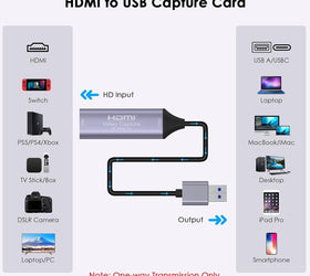 USB3.0 HDMI to USBA/C Capture Card, 4K Full 1080P60FPS YUY2 1080P Capture Devices for Gaming Live Streaming, Capture Video